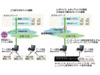 IIJ、セキュリティ強化とサポート負荷軽減を実現する無料接続ツール