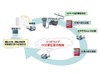 三国ロジスティクスオペレーション、デジタルタコグラフ活用で20％の燃費削減を実現