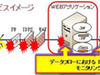 BBSec、ウェブアプリへの攻撃を24 時間356日監視する新サービス「S.Q.A.T.Mebius」の提供を開始