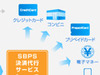 トレードセーフ、サイバートラスト、SBPSの3社がネットショップ決済で連携開始