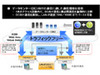 KDDI、法人向けネットワークサービス「KDDI Wide Area Virtual Switch」を来夏以降に提供開始
