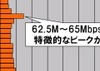 【スピード速報】ダウンロード速度90Mbps以上が9か月で2.4倍増!「団塊」はいずこへ