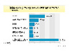 「モバゲー」「mixi」「2ちゃんねる」は健全サイト?