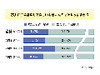 恋人に“プチ整形”して欲しい?