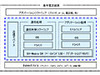 ドコモ／ルネサス／富士通／シャープの4社、HSUPA対応携帯電話プラットフォームを共同開発