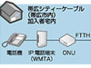 帯広シティーケーブル、北海道帯広市において固定電話サービス「ケーブルライン」を開始