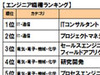 エンジニア職の年収No.1は？〜DODA 職種別平均年収ランキング2008