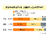 年賀状と年賀メール今の流行はどっち!?