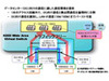 KDDI、2009年7月より次期法人NWサービス「KDDI Wide Area Virtual Switch」を提供