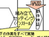 日立ソフト、仮想化ノウハウを活用した社内クラウドセンタ開設支援サービス