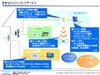 【シリーズ・テレビ新時代】ネット＋テレビの新規同時加入者の割合が1年で倍増——ケイ・オプティコム