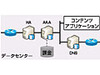 CTC、MVNOを支援するMVNEサービス「MVNOイネーブリングサービス」の提供を開始