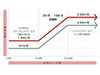 ソフトバンクBB、基本料金980円からの2段階定額制ADSLサービス開始〜携帯とのセット割引も
