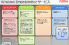 【MS Car Navigation Day Vol.7】Embedded CEによるPND開発——富士通ソフトウェアテクノロジーズ