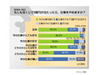 もし宝くじで3億円当たったらあなたは会社を辞める？　続ける？
