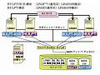 日立、サーバ仮想化機構Virtageでファイル転送ソフト「HULFT」の動作検証を完了