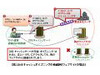 早急にDNSサーバのパッチ適用や設定変更を!〜IPA、“キャッシュポイズニング”に再度の注意喚起