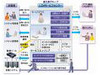 富士通、IT担当者に代わって簡易運用支援/安定稼働診断を行うサービスを販売