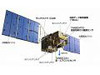JAXA、温室効果ガス観測技術衛星「いぶき」の打ち上げをネット中継