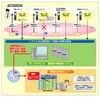 OKIネットワークス、携帯の位置情報を利用した警備員行動支援サービス「モビルカ G」を開発