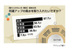苦しいときはやっぱり!? 風水に望むのは1位「金運」2位「仕事運」