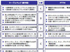【みずほCB産業調査レポート】再編CATV事業者 ——「アクセスインフラの担い手」か「ゆで蛙」か（Vol.4）