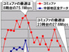 【スピード速報（132）】《ブロードバンドアワードSpecial》中部地区を引っ張るコミュファの8時台は75.1Mbpsの超高速