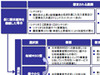 【みずほCB産業調査レポート】再編CATV事業者 ——「アクセスインフラの担い手」か「ゆで蛙」か（Vol.5）