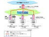 NTT東日本、NGNイーサネットサービス「ビジネスイーサ ワイド」の「ひかり電話ビジネスタイプ」への対応を開始