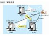 NTT Com、“経路ハイジャック”を防ぐ実証実験を開始
