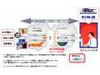 NTT Com、「Biz Communicator」USBソフトフォンの機能を強化 〜海外からの発着信や電話会議に対応