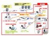 NECグループ、「UNIVERGEフィジカルセキュリティソリューション」を強化