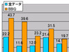 【スピード速報（133）】＜ブロードバンドアワードSpecial＞九州地区は全県でBBIQが平均以上、宮崎では5倍強