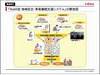 日本ユニシス他4社、「SaaS型 地域防災・事業継続支援システム」の実用化を検証開始