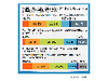 過去に戻って勉強し直せるならいつが良い？