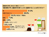 もっとも早くなくなる調味料は「醤油」が4割〜味にこだわりも