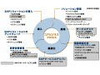 日本HP、SAPアプリケーション運用の効率化を支援するサービスを開始
