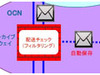 NTT Com、SaaS型メールセキュリティ対策「メール監査アーカイブサービス」を提供