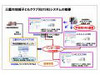 KDDIと慶大とNEC、東京都三鷹市の子どもクラブ向けに「SNS」を用いた実証実験を実施