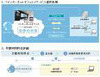 ケイ・オプティコム、法人向けネット接続「インターネットオフィス：1Gコース」に新プラン「IP32」「IP64」を追加