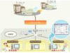 NTT-ME、NGNを活用した診療所向け電子カルテサービス「Future Clinic 21ワープ」提供開始