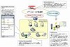 NTT ComとMS、ソフトとIP電話を連携させたコミュニケーション基盤を共同提供