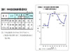 100年に1度の経済危機〜2009年度新入社員の初任給を調査