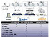 サイバートラスト、ジュニパーネットワークス、アルバネットワークスの3社、NAC分野で協業