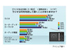 ポッドキャスト、ニコニコラジオで若年層は“PCでラジオ”が増加中