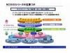 NEC、KDDIおよびKDDI研究所のIMS/MMDによるQoS制御検証実験に協力