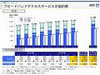 NTT、フレッツ光「2010年度2000万件」を断念