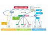 ケイ・オプティコム、IP‐VPNで稼働率保証を導入 〜新サービスも追加