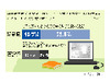 インターネットやケータイでマンガを読むのってどう思う?