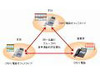 NTT東西、ひかり電話オフィスタイプで「グループ通話定額」提供開始